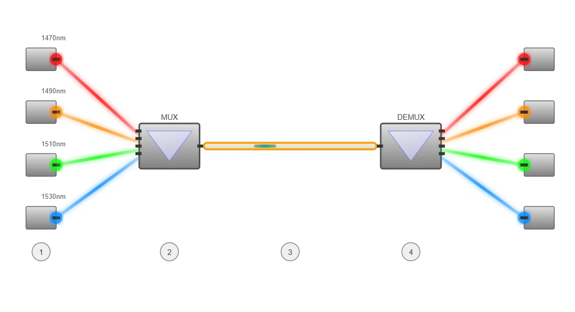CWDM Technology Visualization CWDM Technology Visualization